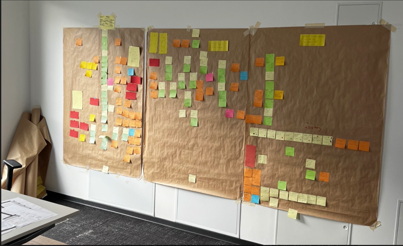 Prozessanalyse Logistik – gelebter IST-Prozess Visualisierung eines Logistikprozesses bei einer operativen Prozessanalyse