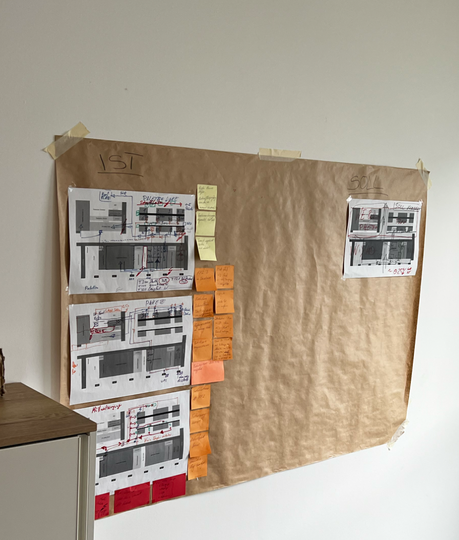 IST-/SOLL-Wand IST-SOLL-Analyse von Lagerlayout und Logistikprozessen